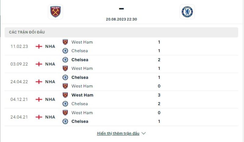 West Ham vs Chelsea