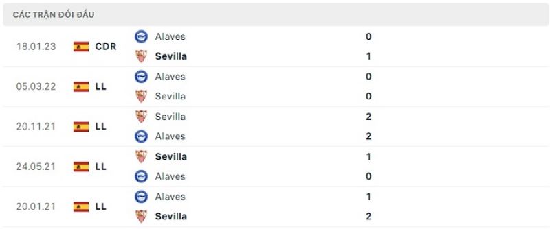 Alaves vs Sevilla