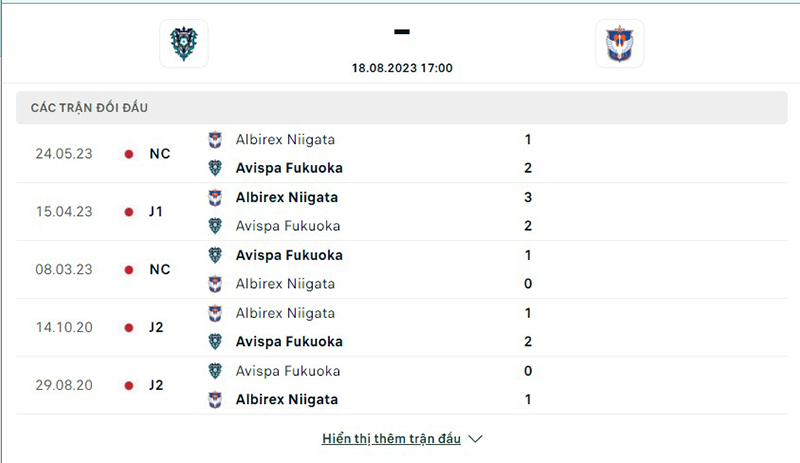 Avispa Fukuoka vs Albirex Niigata