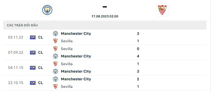 Man City vs Sevilla