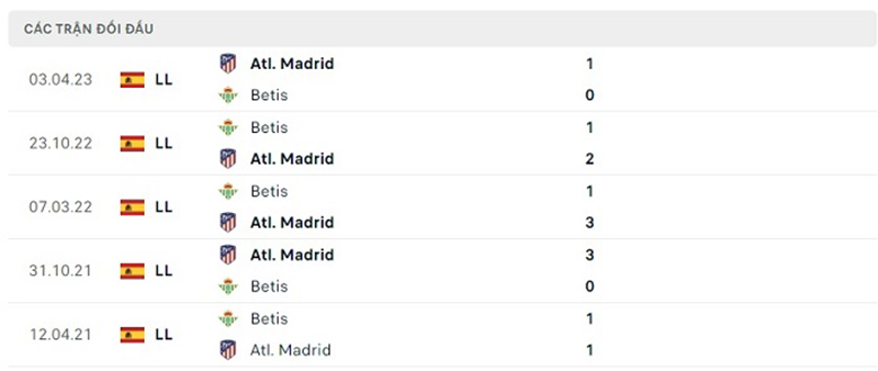 Real Betis vs Atl Madrid