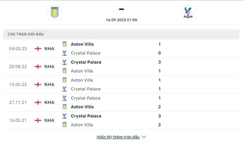 Aston Villa vs Crystal Palace