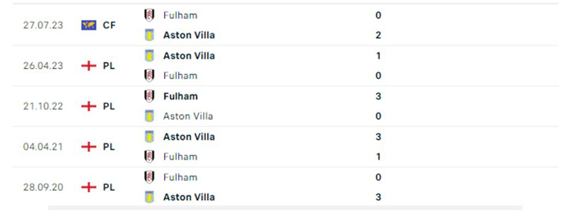 Aston Villa vs Fulham