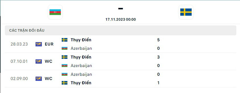 Azerbaijan vs Thụy Điển