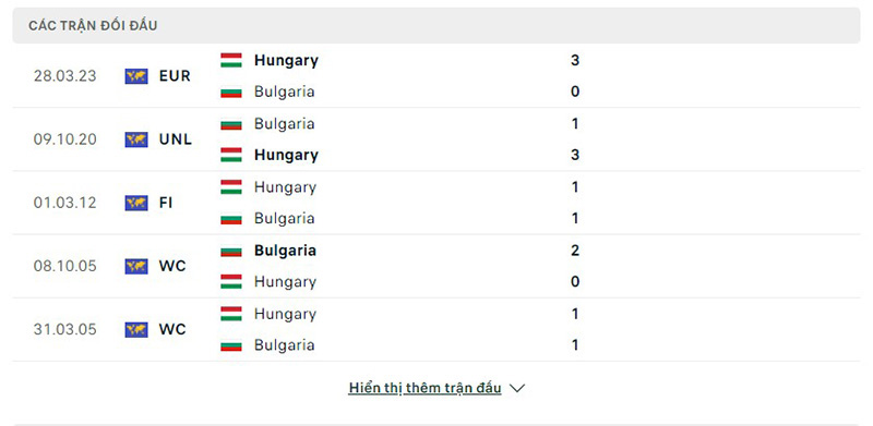 Bulgaria vs Hungary