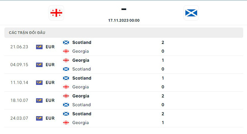 Georgia vs Scotland