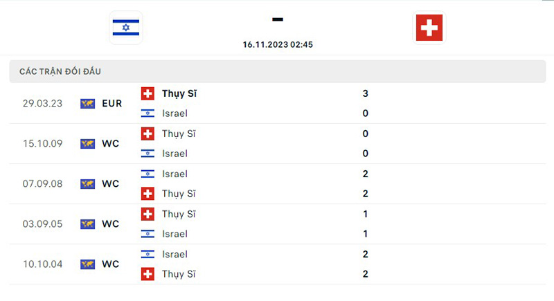 Israel vs Thụy Sĩ