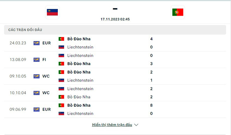 Liechtenstein vs Bồ Đào Nha