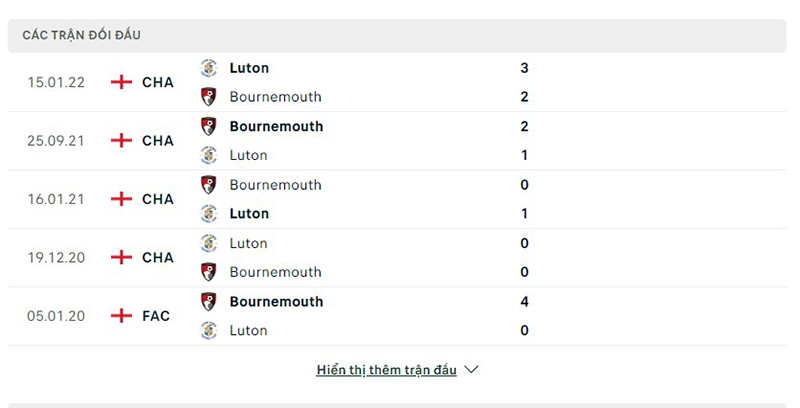 Bournemouth vs Luton